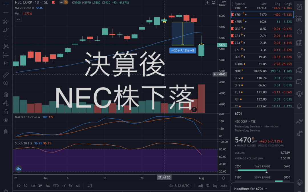 NEC株で大損した件ー2020年8月３日